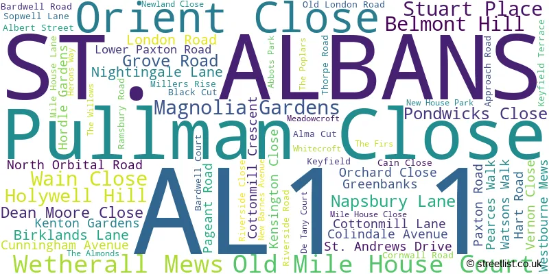 A word cloud for the AL1 1 postcode